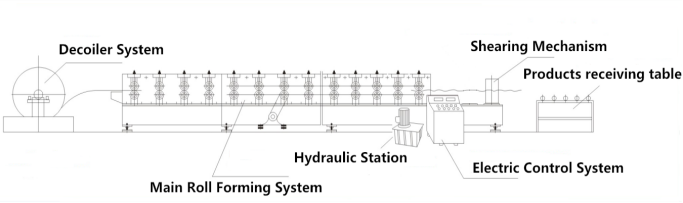 Ridge capping roll forming machine