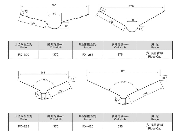 Ridge capping roll forming machine